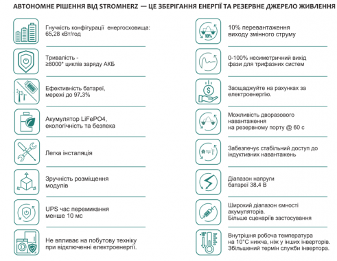 Гібридна комерційна станція Stromherz S-30K-3Р-40А-ESS-UA BMS SС-1000V-3,84 kWh 23,04 кВт