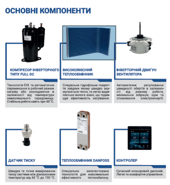 Гофротруба GSF15 13-1/2