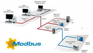 Modbus Server для інверторів ISGRID 10000/15000 для роботи з Modbus card