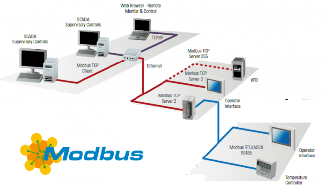 Modbus Server для інверторів ISGRID 10000/15000 для роботи з Modbus card