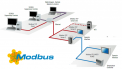 Modbus Server для інверторів ISGRID 10000/15000 для роботи з Modbus card